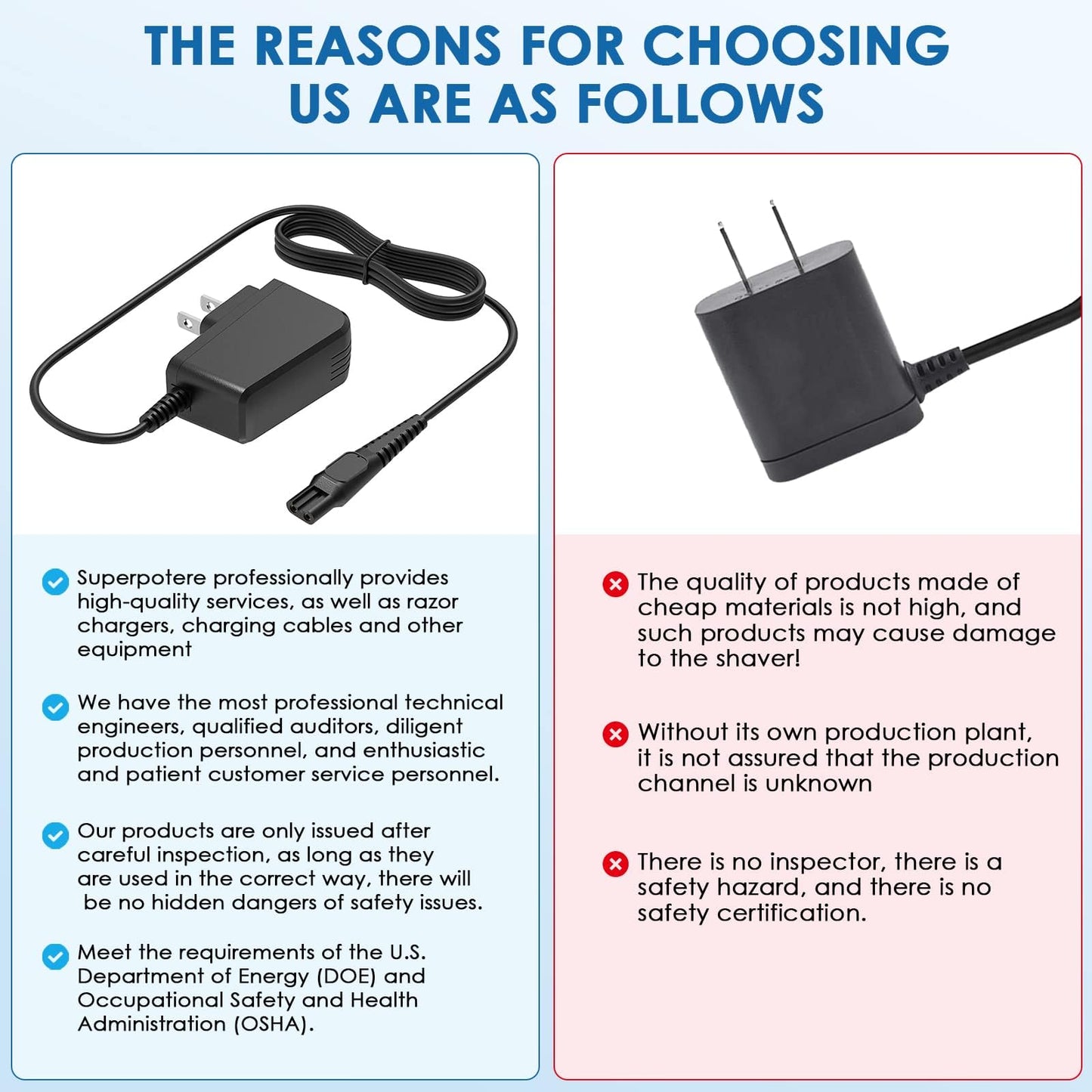 NFGEKT 15V Charger Cord Compatible with Norelco HQ8505 3000 5000 7000 9000 Series MG5750 MG7750 MG7790 Shaver