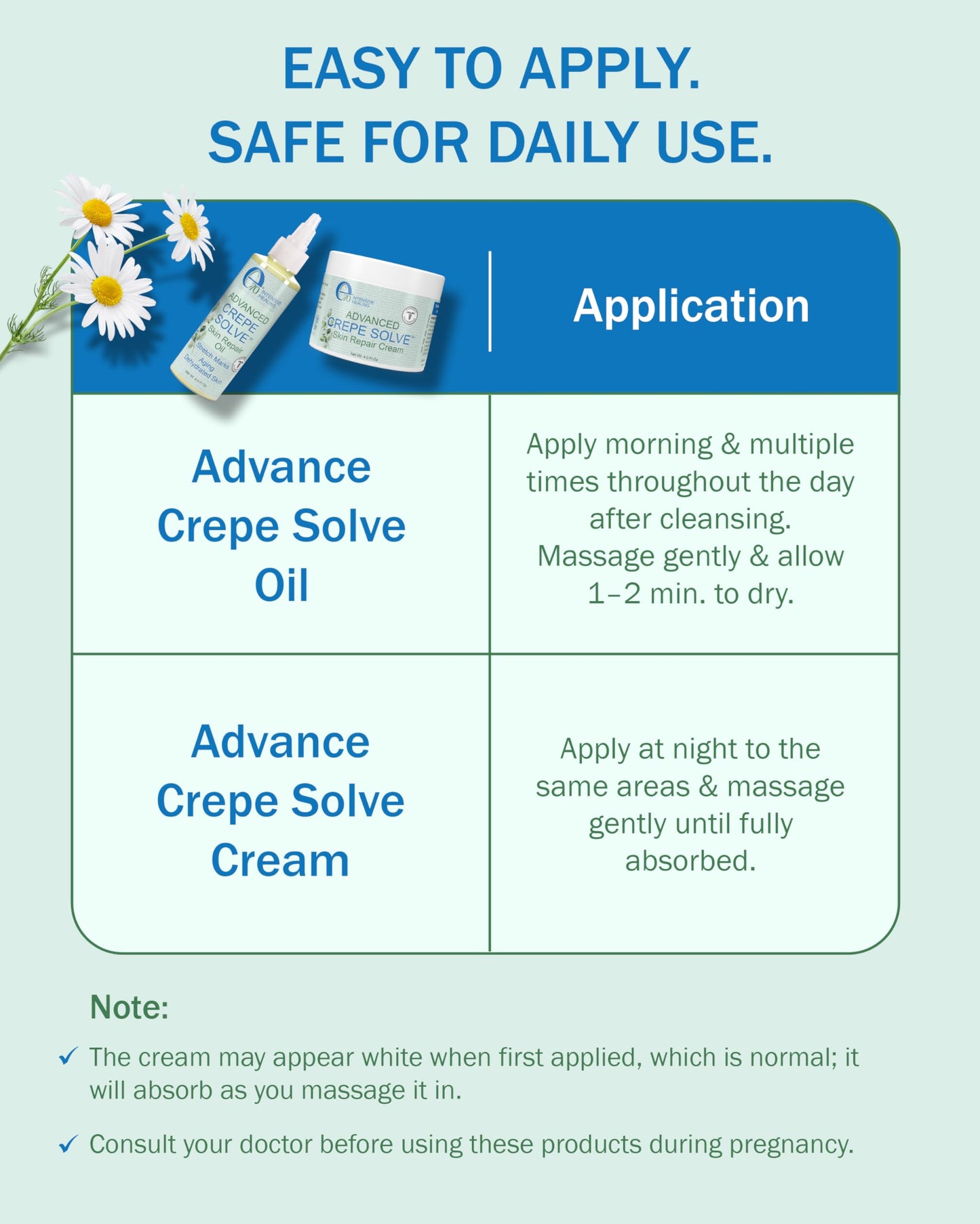 e70 Crepe Skin Erase Cream & Firming Oil Set (2 Pk, 4 Fl Oz each) - with Natural Oils, Licorice Root & Chamomile Extract - Crepey Skin Tightening and Firming Body Cream & Oil, Made in USA