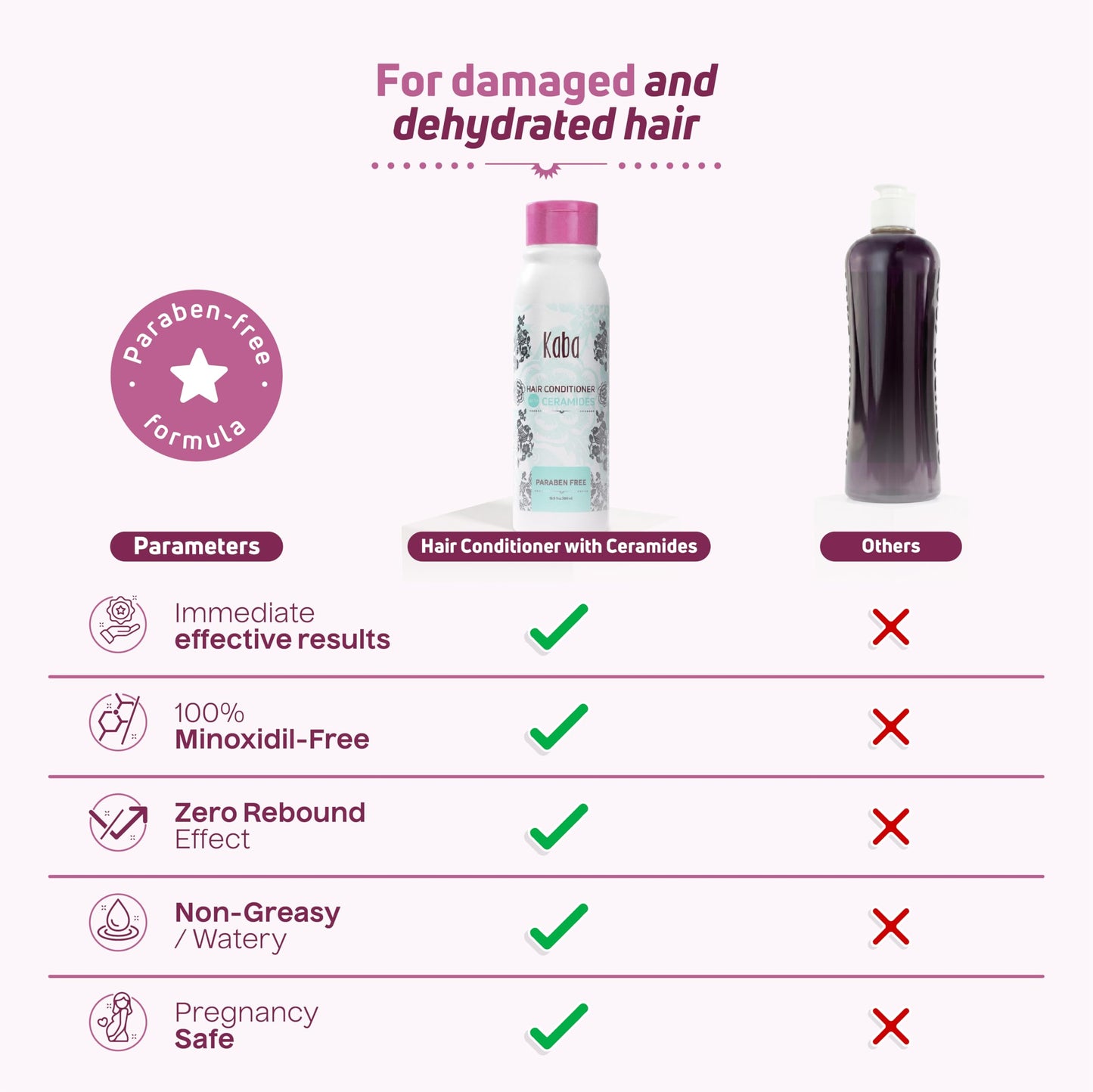 D'Luchi Kaba Ceramide Hair Conditioner For Women | Conditioner For Dry Hair, Damaged and Dehydrated | Repairs Split Ends | Frizz Control | 17oz