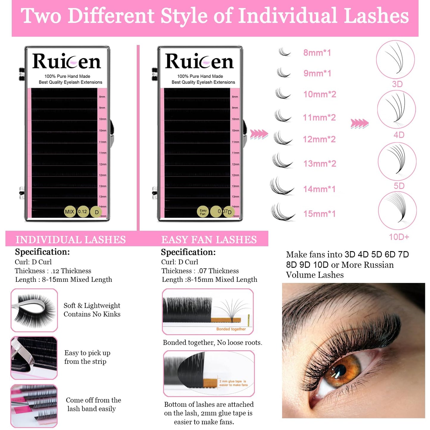 Lash Eyelash Extension Kit for Beginners, Lash Kit for Beginners & Training Course, Beginner Lash Tech Starter Kit Includes Practice Mannequin Head and More Eyelash Extension Supplies Tools