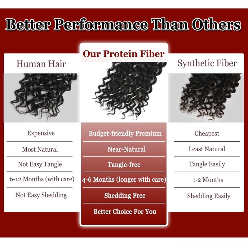 Gogo Curl Crochet Hair - 12 Inch Pre-Twisted Curly Extensions | Deep Ocean Water Wave, 8 Packs