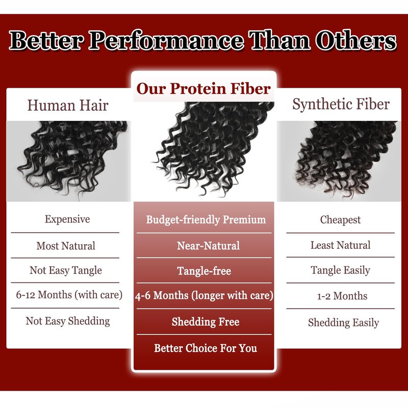 Gogo Curl Crochet Hair Pure Protein Fiber Close to Human Hair 14 Inch 8 Packs Pre twisted Curly Crochet Hair for Women Deep Ocean Water Wave Beach Curl Twist Braiding Hair Extensions (14inch 1B)