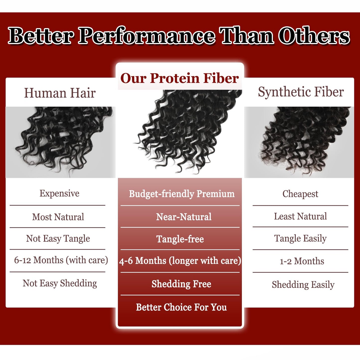 Gogo Curl Crochet Hair Pure Protein Fiber Close to Human Hair 12 Inch 8 Packs Pre twisted Curly Crochet Hair for Women Deep Ocean Water Wave Beach Curl Twist Braiding Hair Extensions (12inch T27)