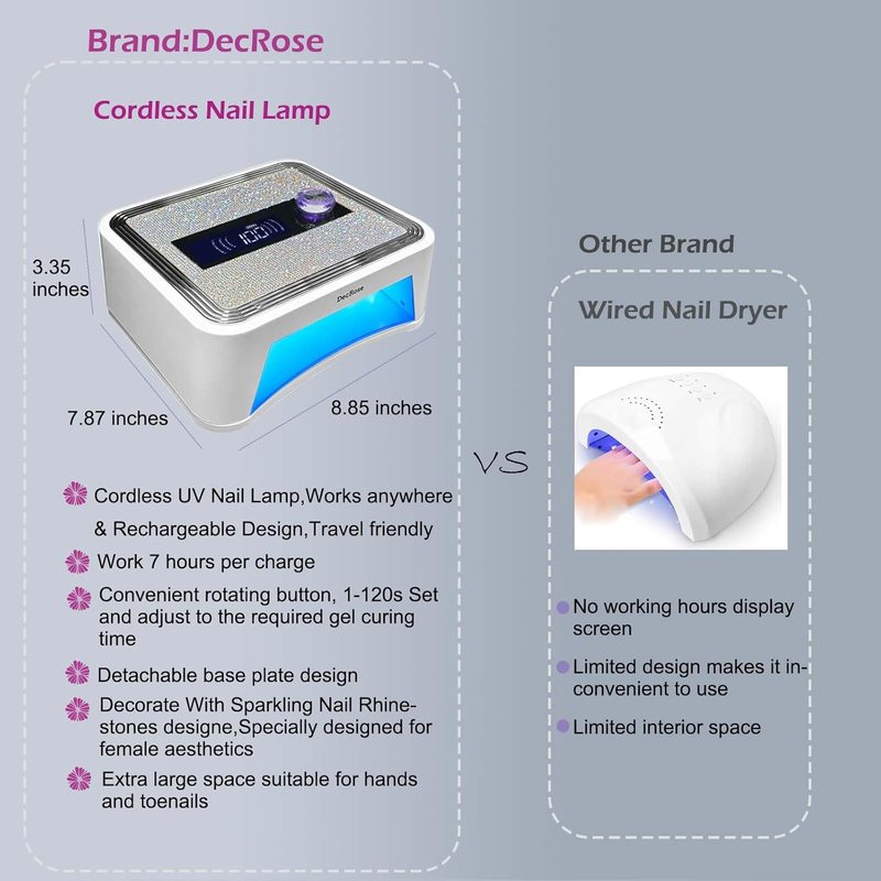 UV LED Nail Lamp - Cordless 120W Rechargeable Gel Nail Dryer with Timer | Portable Rhinestone Curing Light for Nail Art Enthusiasts