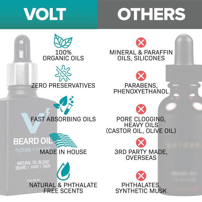 VOLT Beard Oil for Men, All-Natural Vegan Beard Care Moisturizer Formula with Essential Oils For Beards, Hair, Skin Argan & Jojoba Oil, Hydrates, Nourishes & Adds Shine, Costa Scent, 1 Oz Glass Bottle