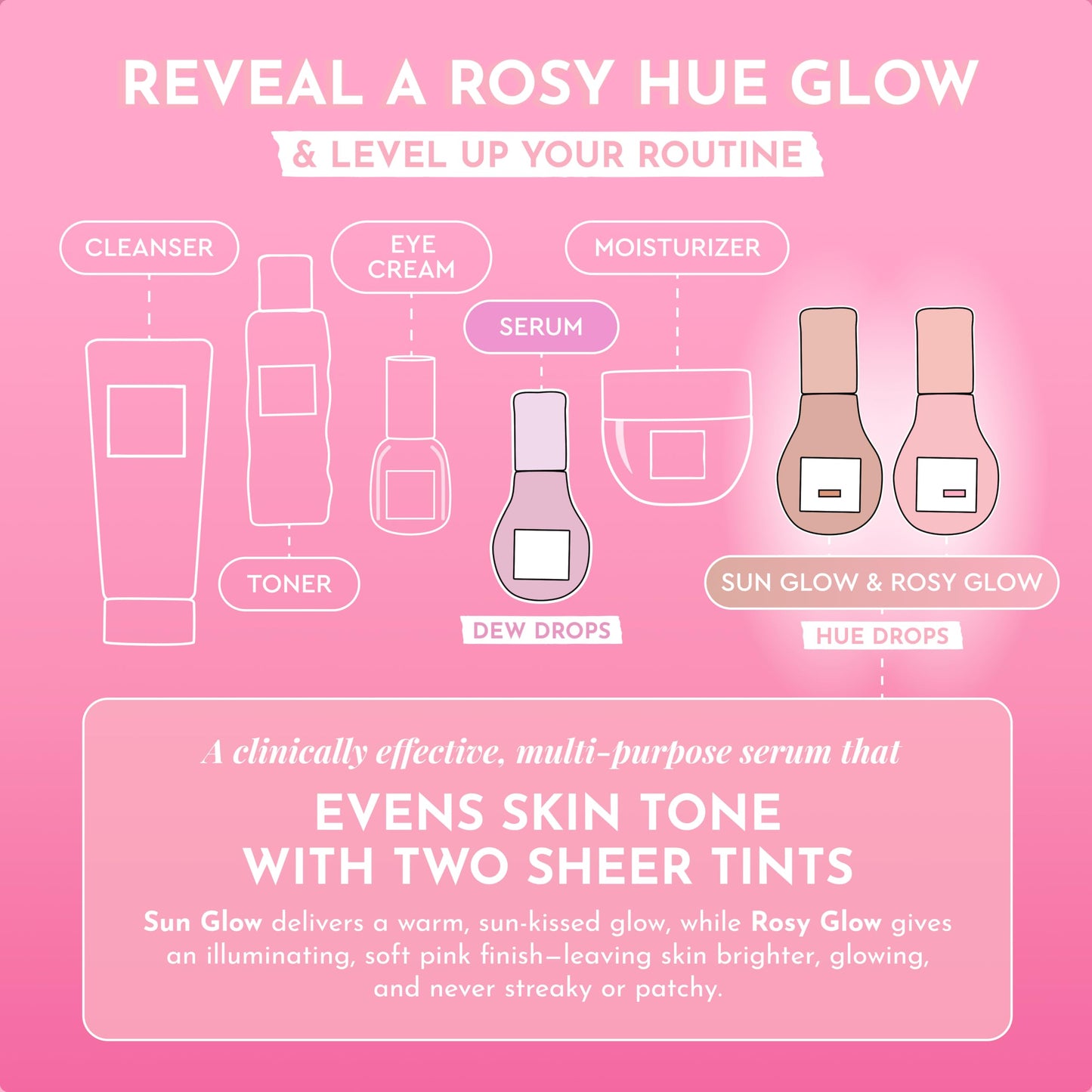 Glow Recipe Hue Drops Bronzing Drops, Tinted Face Serum, Glow Primer + Liquid Highlighter, Niacinamide + Hyaluronic Acid, Radiant Warm Glow, Rosy Glow (40ml)