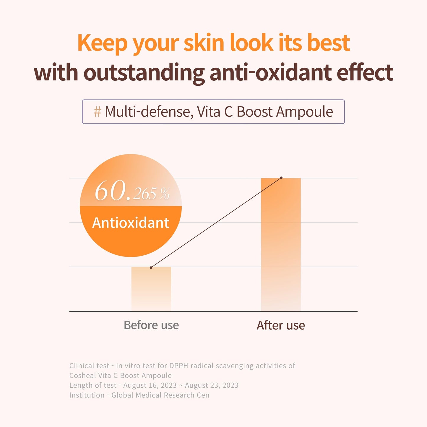 COSHEAL Vita-C Boost Ampoule 1.52 fl oz, Brightening & Radiance-Enhancing Antioxidant Serum with High-Potency Vitamin C Complex, Revitalizes Dull Skin & Improves Skin Tone, Korean Skin care