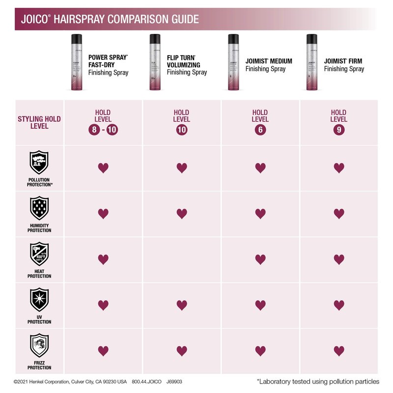 Joico JoiMist Firm Protective Finishing Spray | For Most Hair Types | Protect Against Heat & Humidity | Eliminate Static & Frizz | Pollution & Harmful UV Protectant | Paraben & Sulfate Free | 300mL