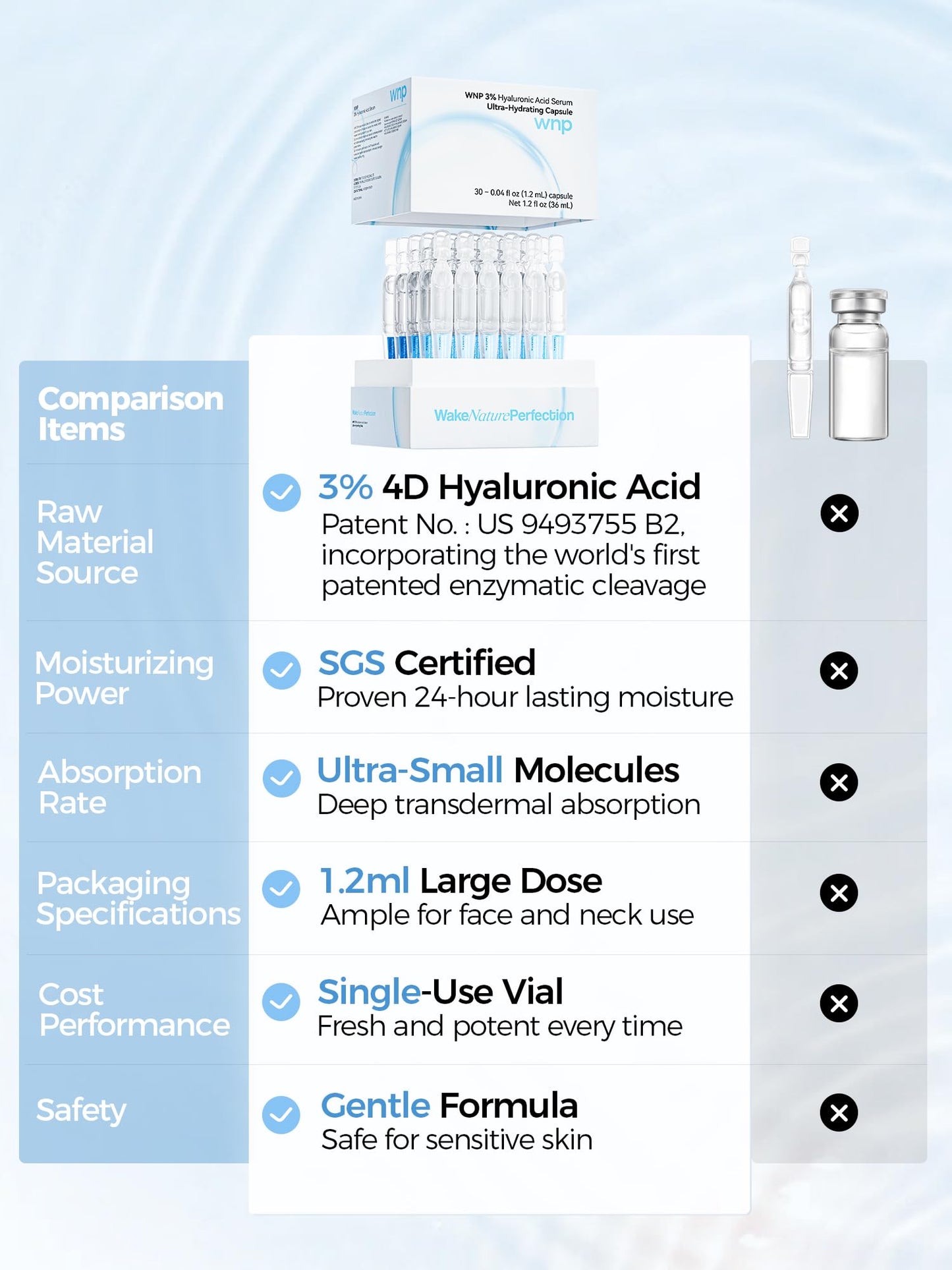 WNP Ultra Hydrating Serum 3% Hyaluronic Acid Smoother Skin|Pre-makeup SkinCare|Anti-Aging serum for face Single-Use Vials Skincare|for Sensitive skin|4D Hyaluronic Acid (60 vials)
