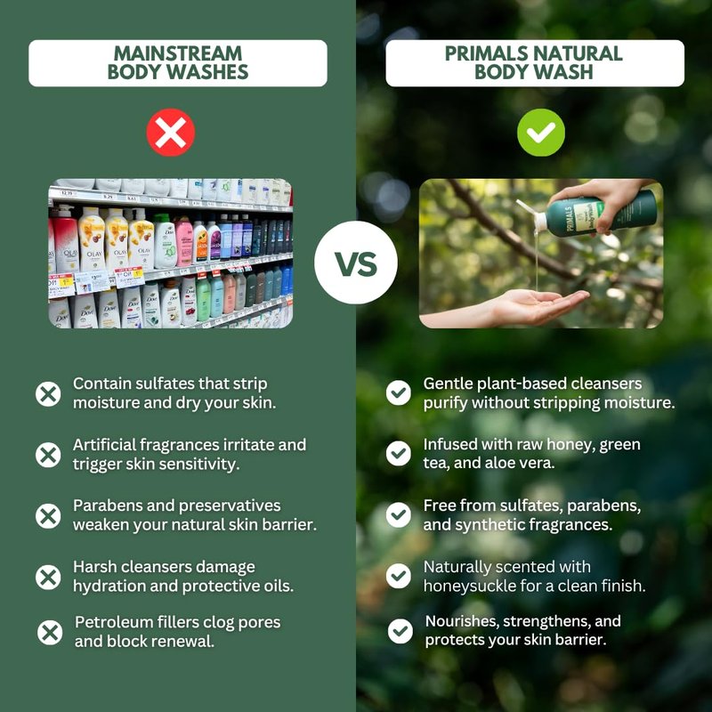 PRIMALS Natural Body Wash - Aloe Vera, Raw Honey, Green Tea - Natural Ingredients - Zero Artificial Fragrances, Sulfates, Parabens, or Dyes - 13.5 Fl Oz