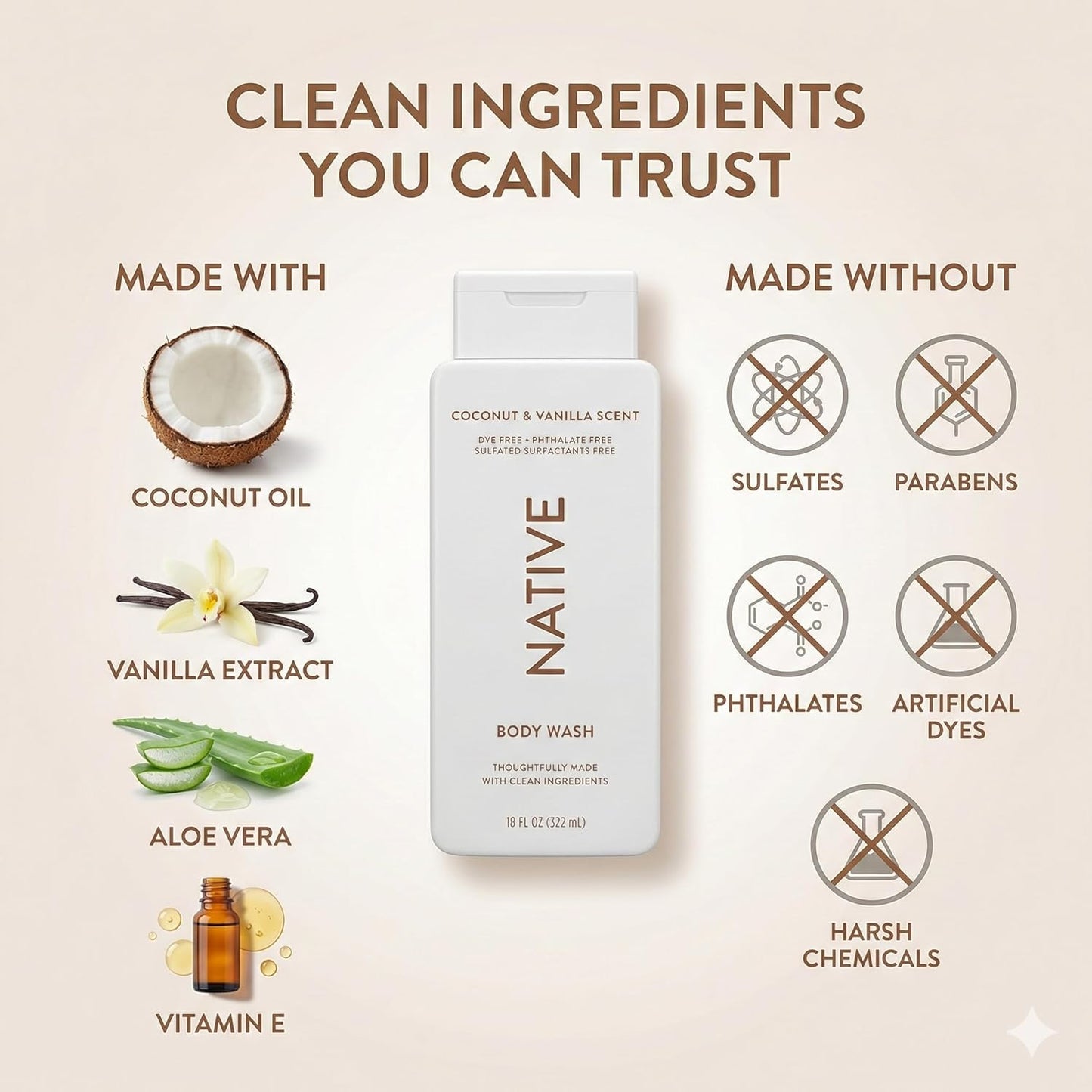 Native Body Wash - Coconut Vanilla Shower Gel | Sulfate & Paraben Free, 18 oz Each, Moisturizing for All Skin Types