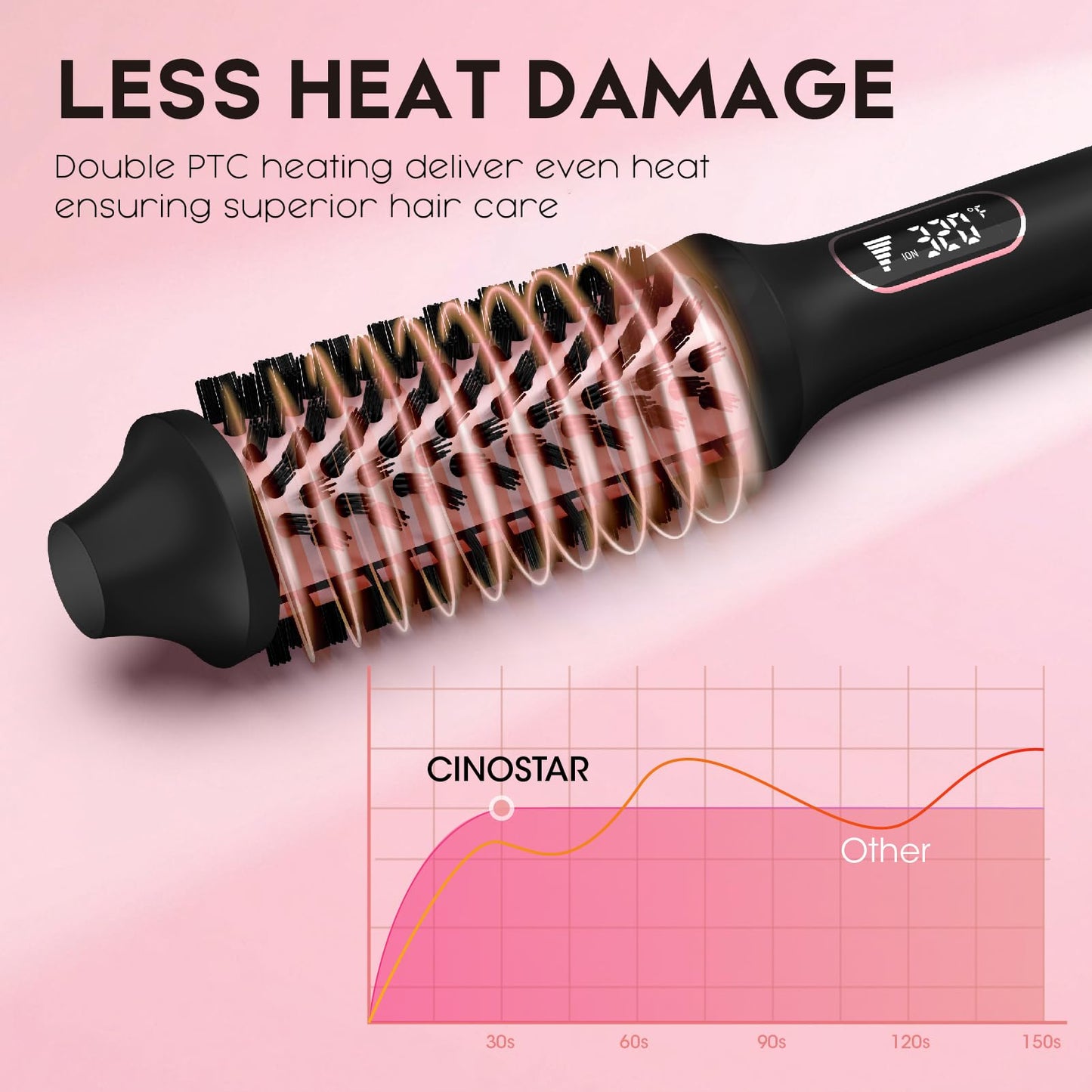 CINOSTAR Updated Version Heated Round Brush for Blowout Look Volumizer, 1.5 inch Styler Tool, 6 Temps Ionic Thermal Brush, Fast Heating, Dual Voltage for Travel, Purple