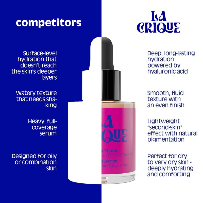 La Crique Hydrating Tinted Serum - Lightweight Face Foundation with Hyaluronic Acid & Prickly Pear - Buildable Coverage - Dry Skin - Vegan Friendly & Cruelty-Free - Shade 02 Light - 1 fl oz