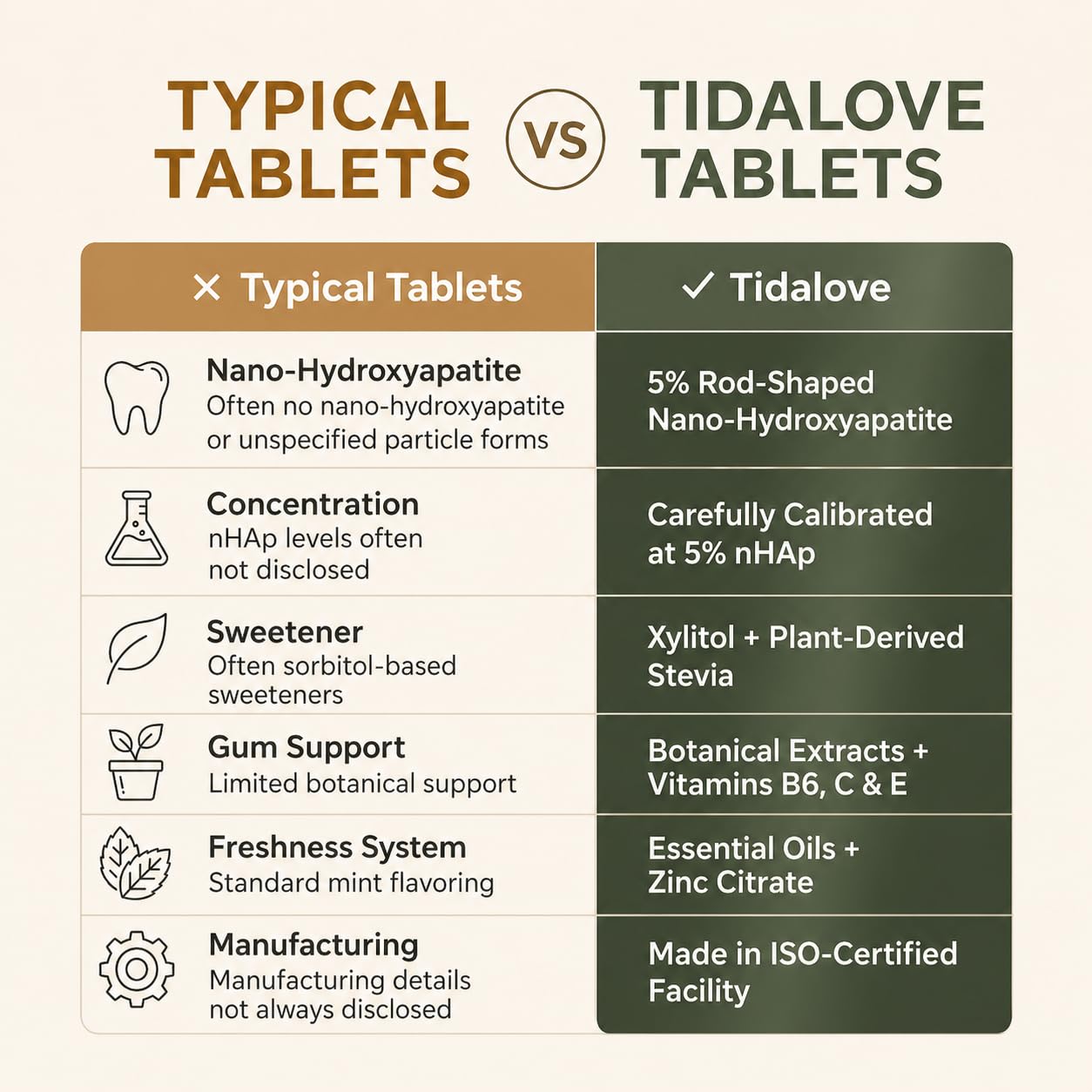 Tidalove Citrus Yuzu Mint Fluoride-Free Toothpaste Tablets with Nano Hydroxyapatite | Natural Whitening, Enamel Strengthening, Plastic-Free & Travel-Friendly (4 Month Refill)