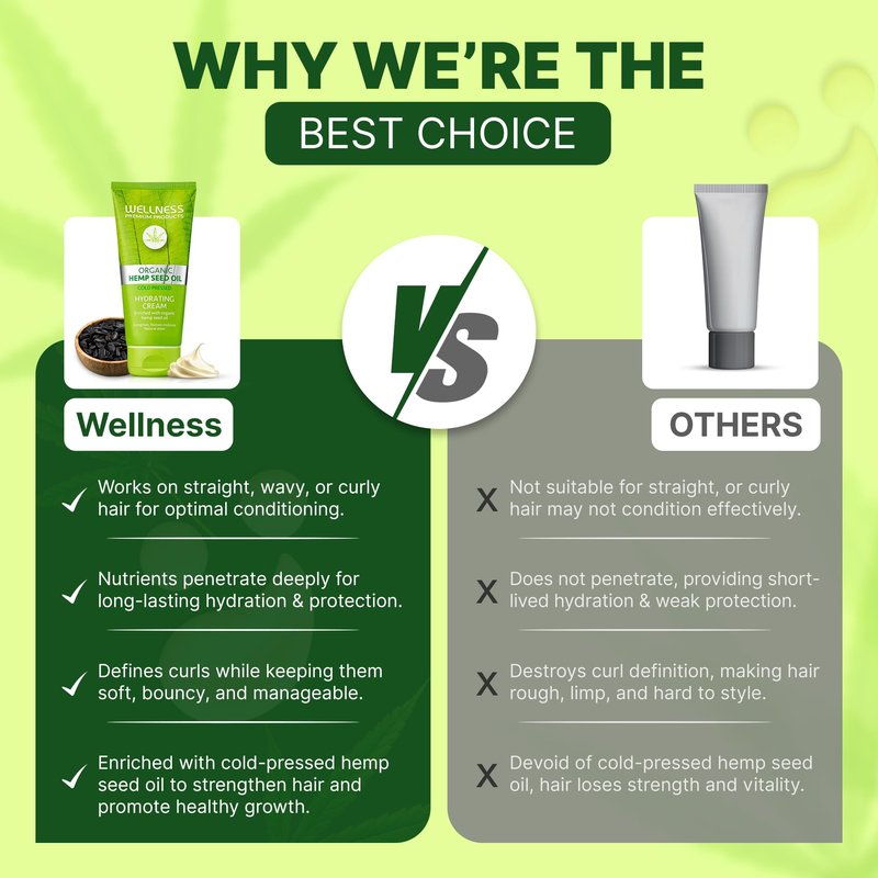 Wellness Premium Products Intensive Hydrating Cream | Hemp-Infused Hair Styler & Moisturizer for All Hair Types | Tames Frizz, Adds Shine & Strength | Vegan & Paraben-Free, 180ml
