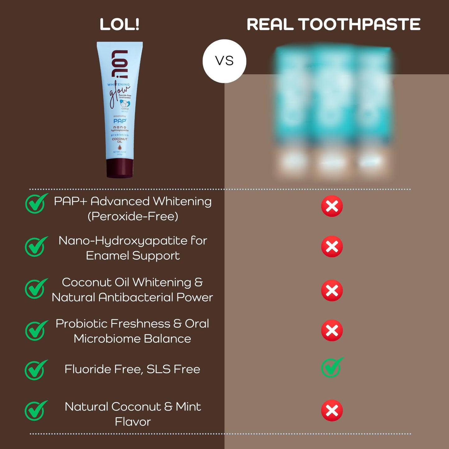 LOL Whitening Toothpaste Sensitive Teeth – Fluoride Free, Pap + Nano Hydroxyapatite Toothpaste, Coconut Oil, Probiotics & Xylitol, Natural Coconut Flavor