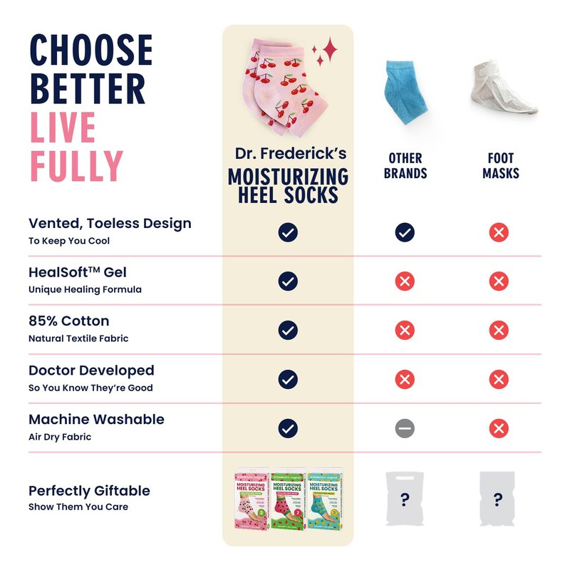 Moisturizing Heel Socks for Dry Cracked Heels Treatment - 3 Pairs Infused with Coconut Oil & Mango Butter | Summer Print