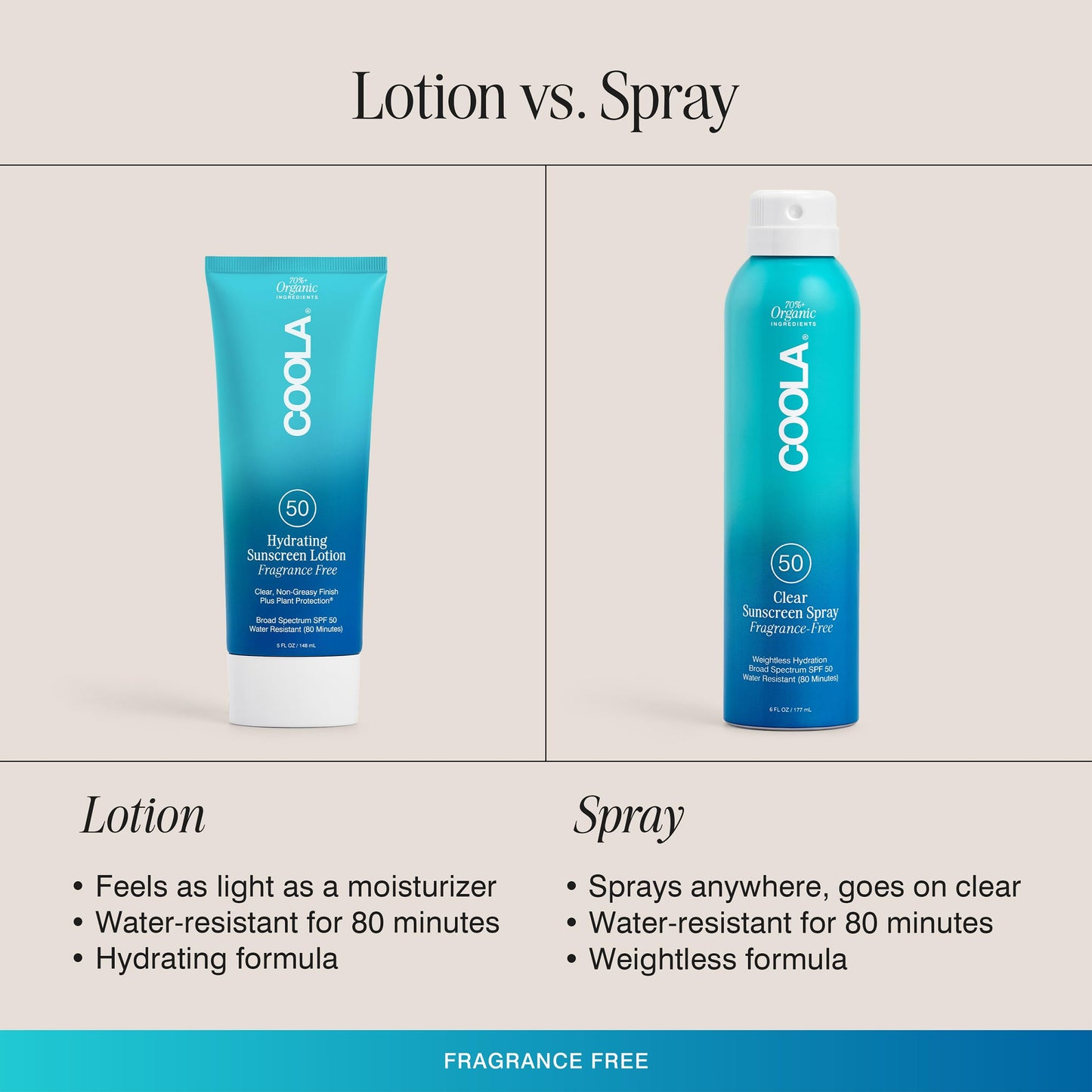 COOLA Organic Sunscreen SPF 50 Sunblock Body Lotion, Dermatologist Tested Skin Care for Daily Protection, Vegan and Gluten Free, Fragrance Free, 5 Fl Oz