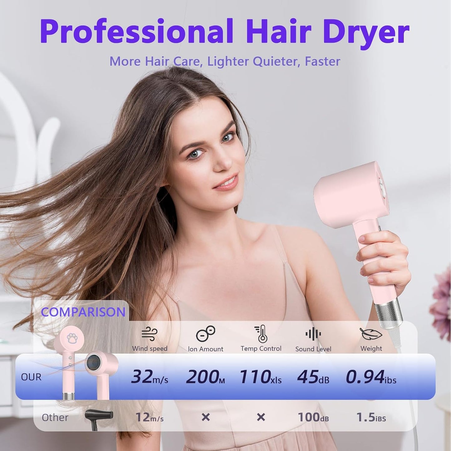 KIKVOOL Diffuser Hair Dryer - 110,000 RPM Ionic Blow Dryer for Thick Hair | Portable & Lightweight, Pink