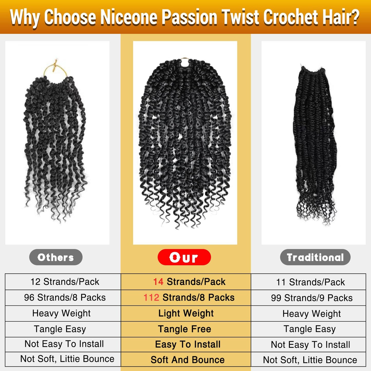 Nice One Pre-Twisted Passion Twist Hair 18 Inch, 112 Strands Long Passion Twist Crochet Hair for Women 8 Packs Pre-Looped Passion Twists Braiding Synthetic Hair Extensions (18 Inch (Pack of 8), T30)