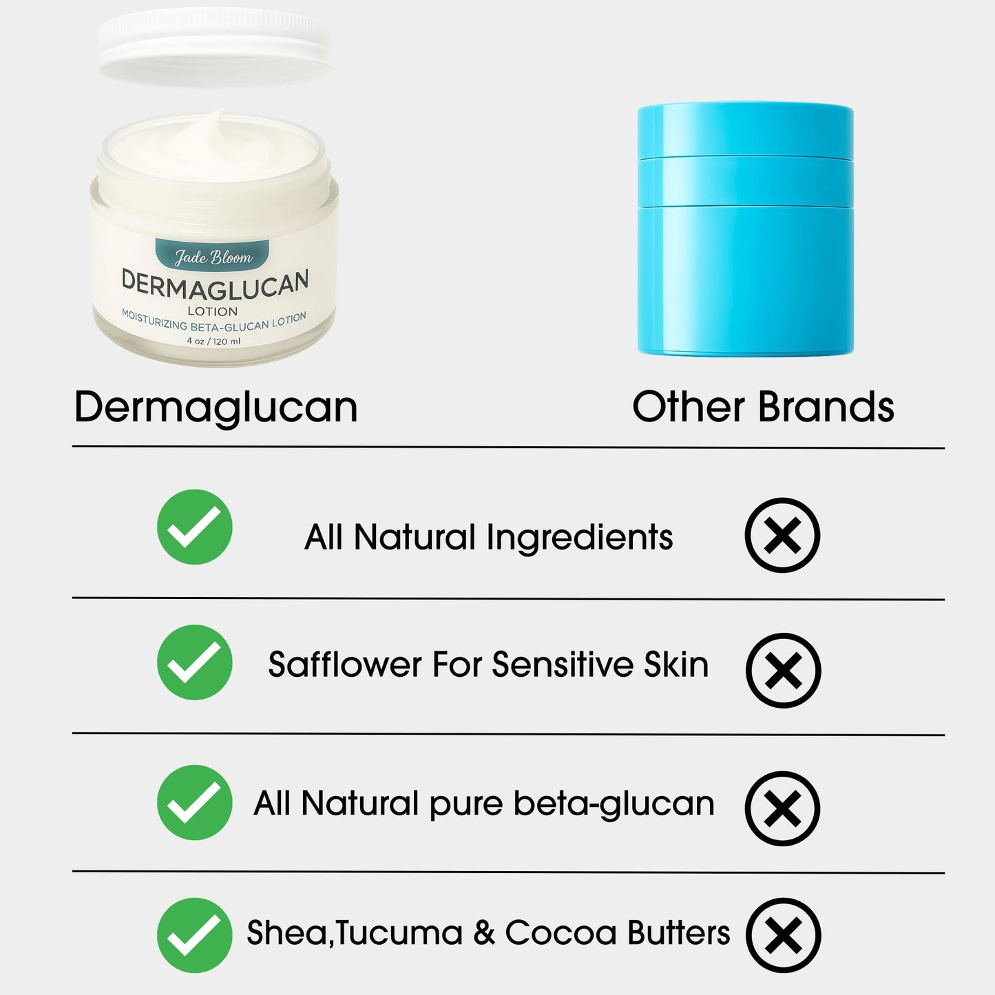 Jade Bloom Dermaglucan Beta Glucan Cream Lotion Moisturizer Skincare | Daily Hydrating Face & Body Hydration, (2oz)