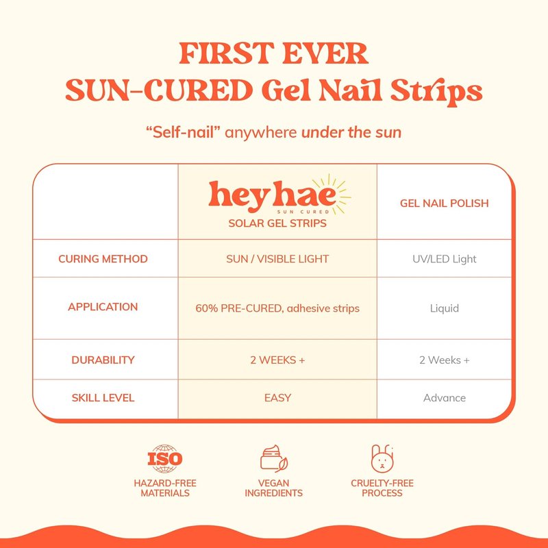 Essentials Bundle - Semi Cured Gel Nail Strips for Girls Night | Top Gel 2 Pack