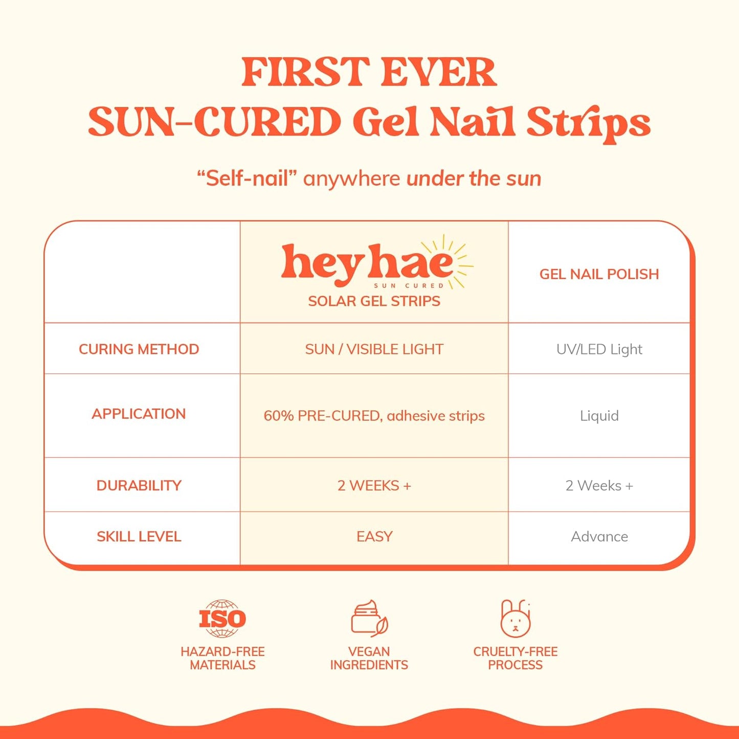 Semi Cured Gel Nail Strips Bundle - Easy Application & Quick Removal | 2 Pack Set