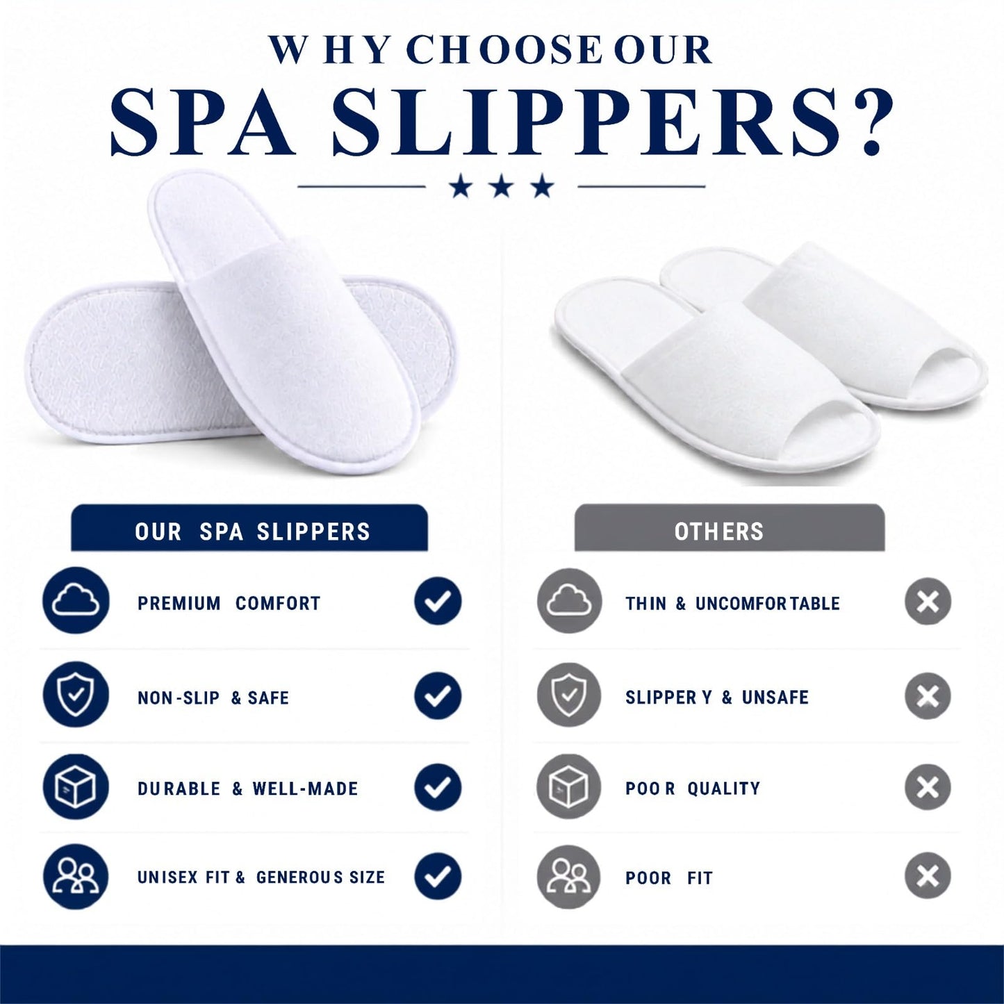 White Spa Slippers for Women - Non-Slip Washable Disposable Hotel Slippers for Guests, Cozy Travel-Friendly Bulk Slippers – Closed Toe House Spa Slippers for Guest - 6-Pack - 3 Medium & 3 Large