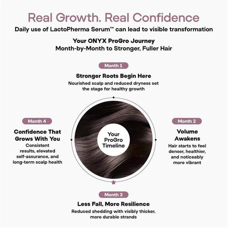 LactoPherma Hair Growth Serum - Oil-Free Formula with 12 Active Ingredients | Boosts Hair Regrowth & Thickening