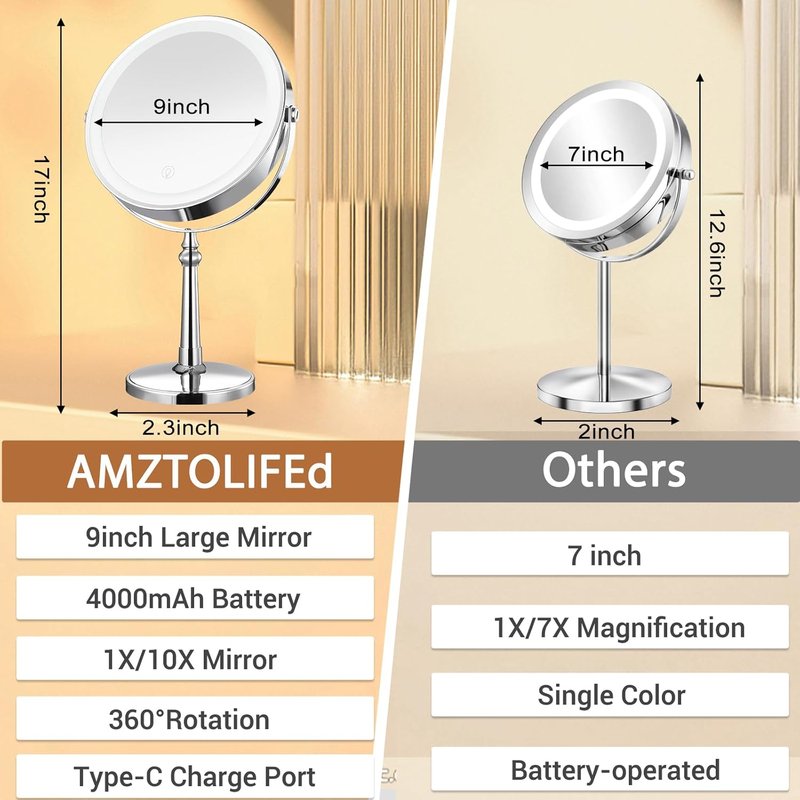 LED Makeup Mirror - 10x Magnification, Rechargeable Touch, 3 Color Modes | Compact Vanity Mirror Gift for Women