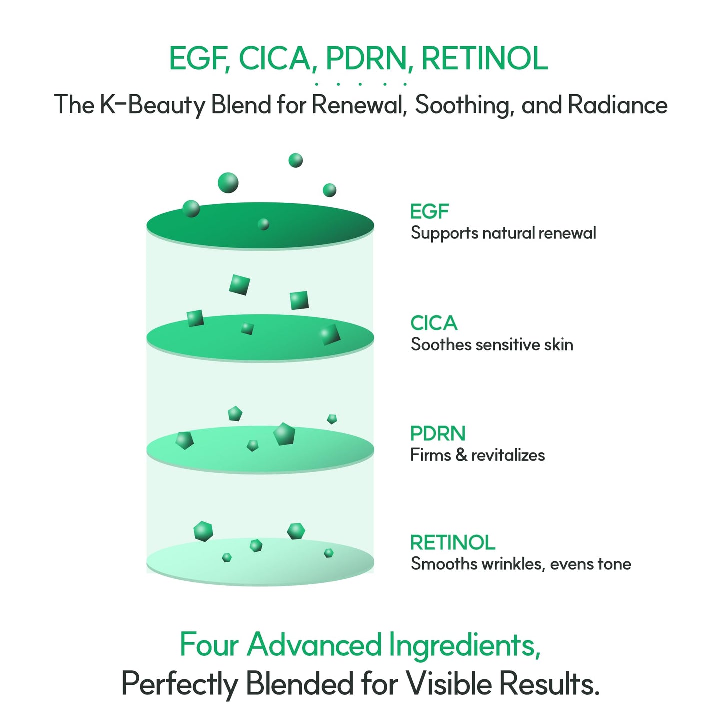 DERMA:D Korean Recovery Gel Cream with PDRN & EGF – Lightweight Cica Barrier Repair Moisturizer for Sensitive, Redness-Prone Skin, 3.52 oz