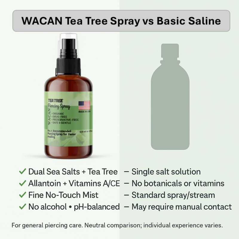 Wacan Tea Tree Piercing Spray for Bumps & Irritation, Alcohol-Free pH-Balanced Cleaner for Ear, Nose, Cartilage & Belly Button Piercings