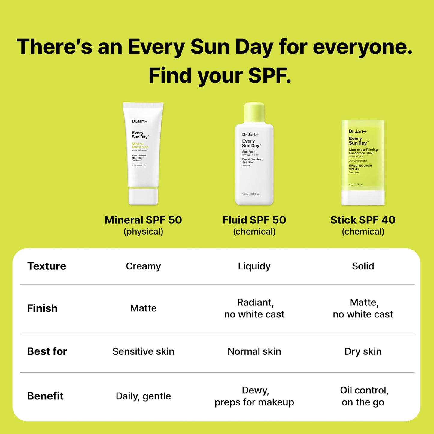 Dr.Jart+ Every Sun Day Mineral Korean Sunscreen SPF 50+ for Face with Zinc Oxide | Korean Skin Care | Travel Size, 1.69 Fl Oz