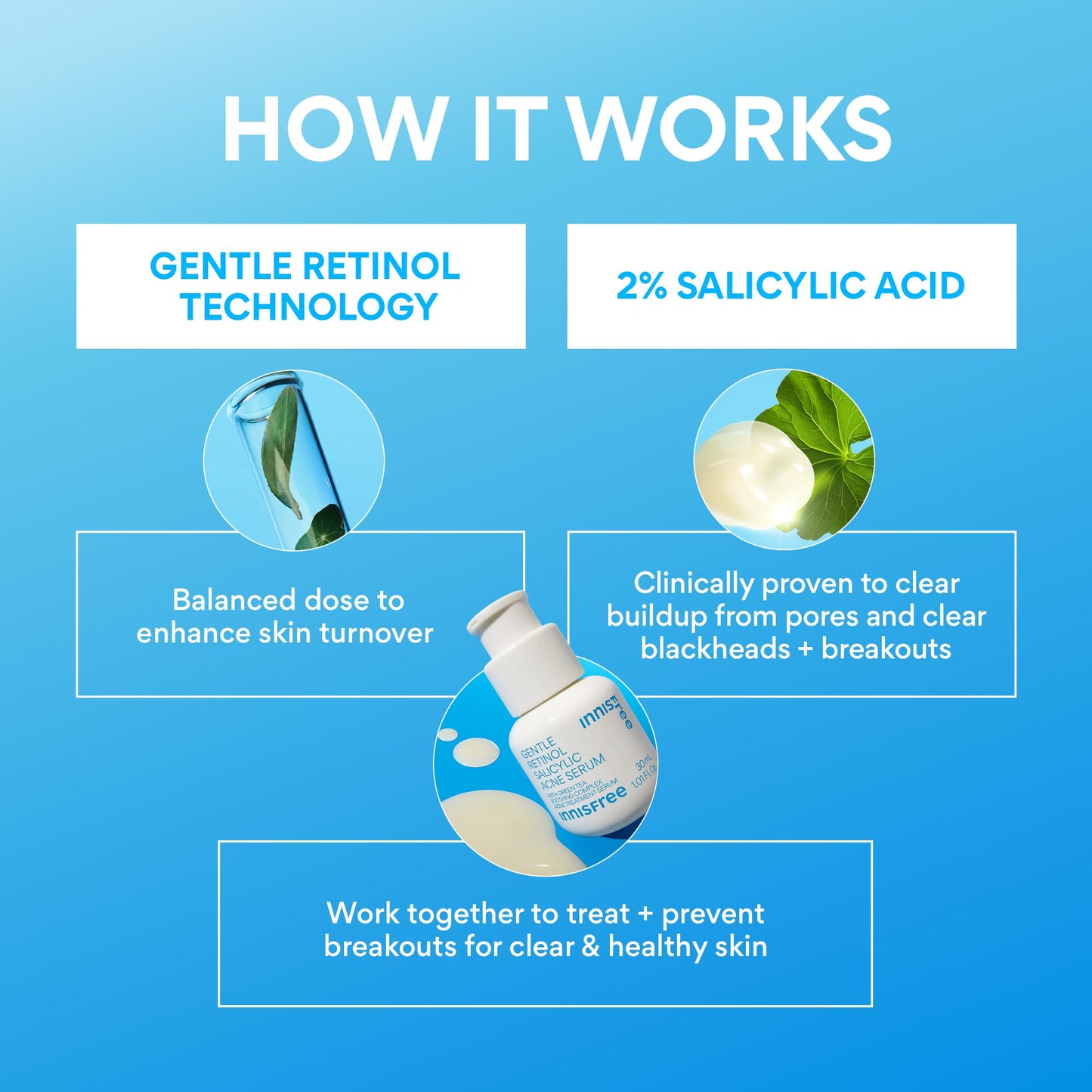 innisfree Gentle Retinol Salicylic Acne Serum | Korean Face Treatment with Niacinamide and Ceramides for Blemishes and Clear Skin
