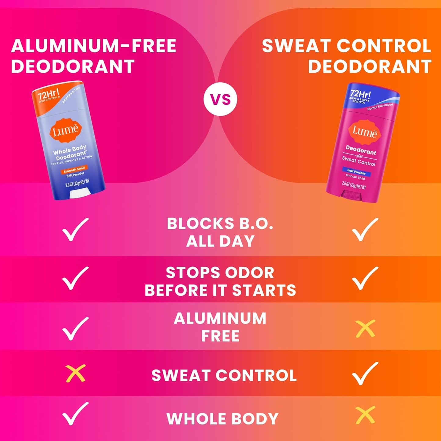 Lume Deodorant Plus - Extra Strength Antiperspirant Stick | 72-Hour Odor Control, Baking Soda Free - 2.6 oz (Pack of 2)