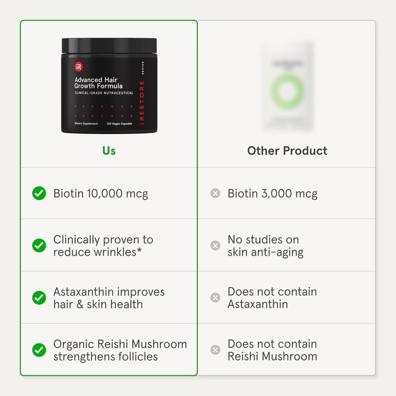iRestore Advanced Hair Growth Supplement for Women with Lustriva, Hair Vitamins for Faster Hair Regrowth, Best for Hair Loss and Thinning, 1 Month Supply - 1 Count (Pack of 1) - Black
