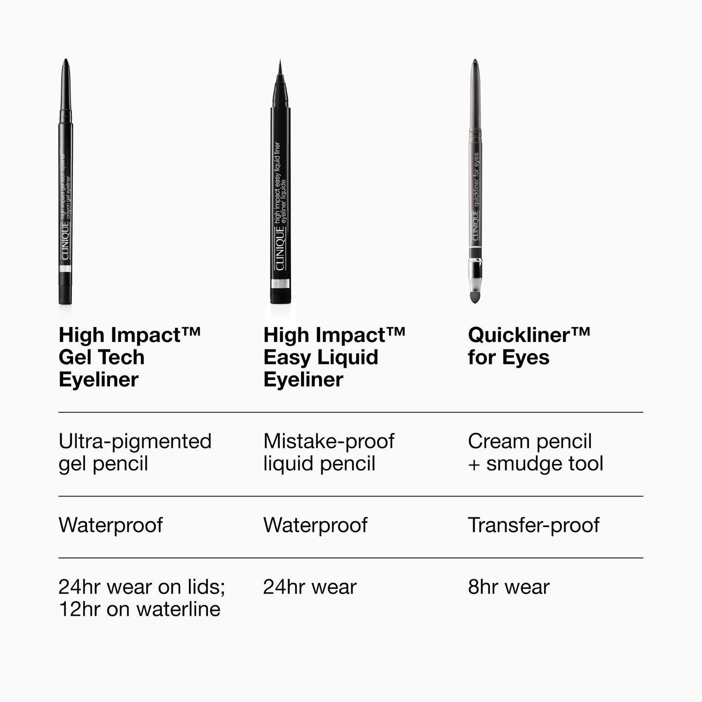 Clinique Quickliner For Eyes Eyeliner Pencil | Water Resistant, Smudge Resistant + Safe For Sensitive Eyes, True Khaki, 1 Count