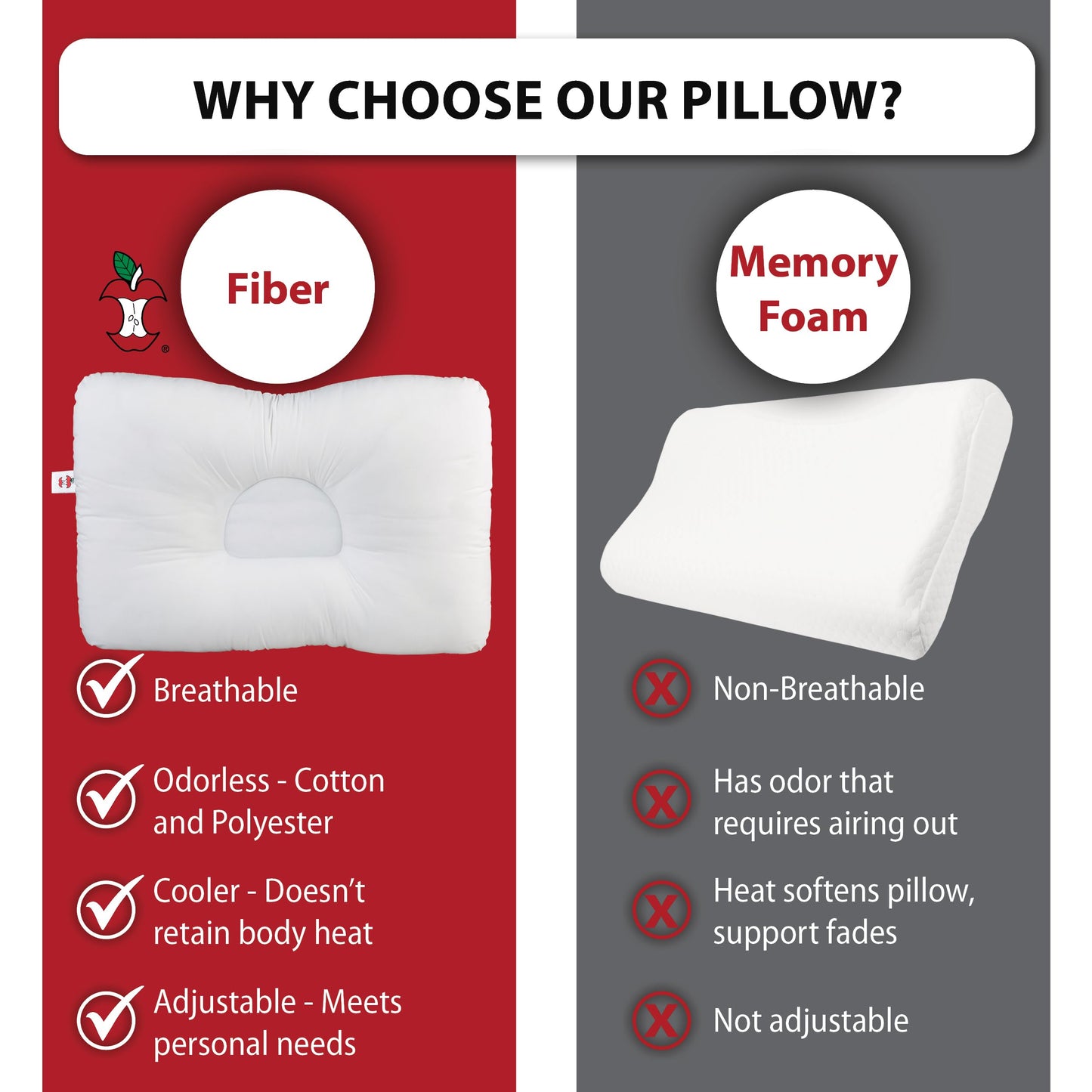 Core Products D-Core Cervical Support Pillow, Midsize - Firm