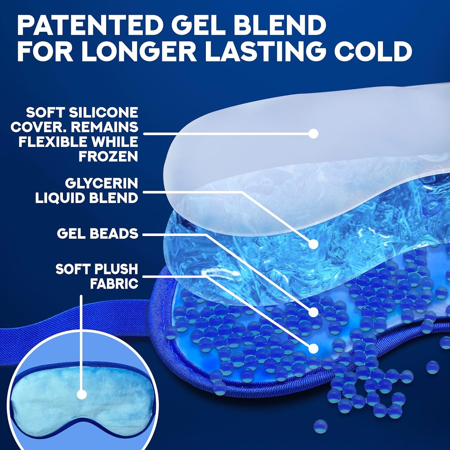 Cooling Eye Mask for Puffy Eyes | Gel Sleep Mask for Dark Circles, Migraines & Recovery - Gift Ready Box