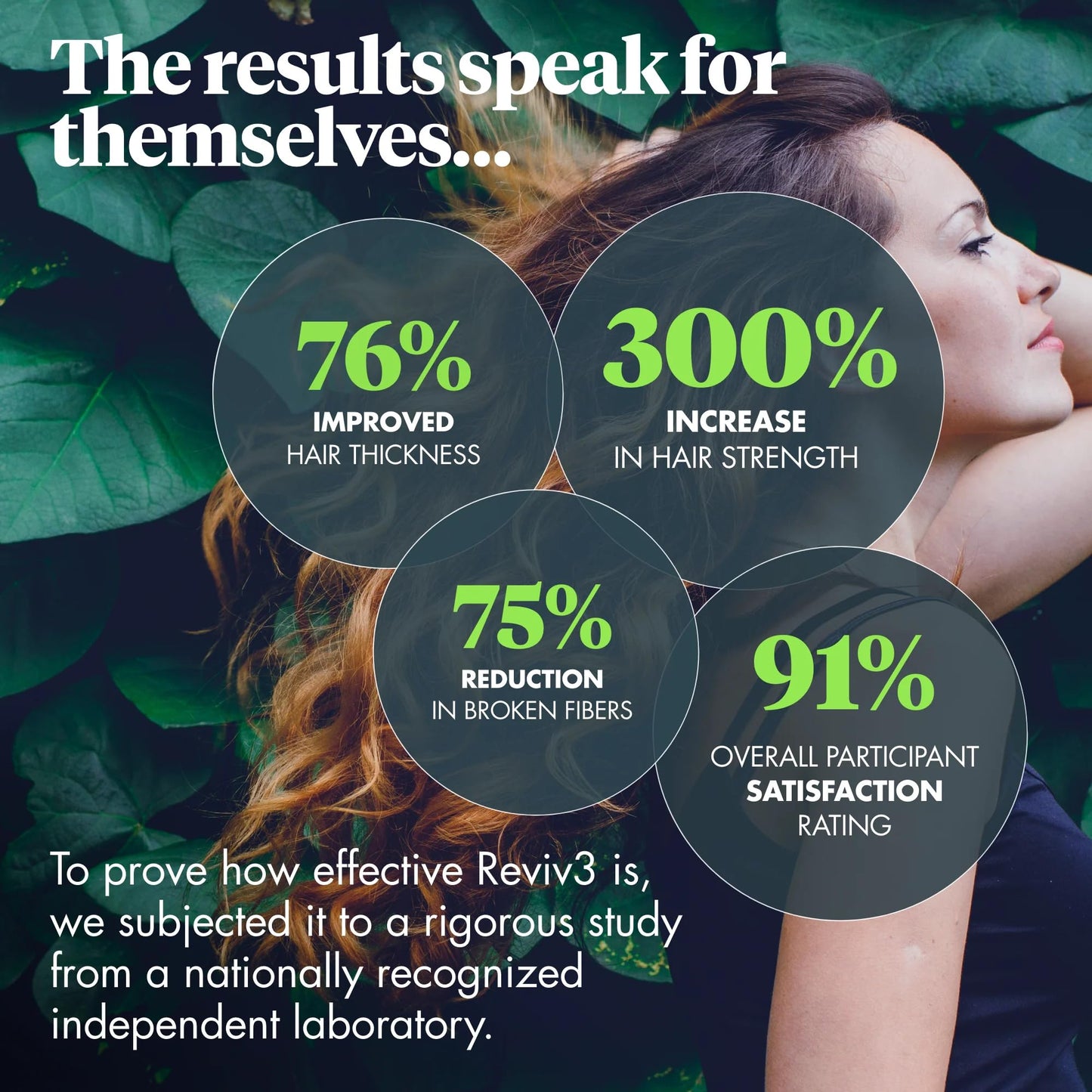 REVIV3 Procare 30 Day Trial Kit - 3-Part System for Fine and Thinning Hair - Sulfate and Paraben Free - Leave-In Hair Treatment Shampoo and Conditioner - Thinning Hair Treatment for Men and Women