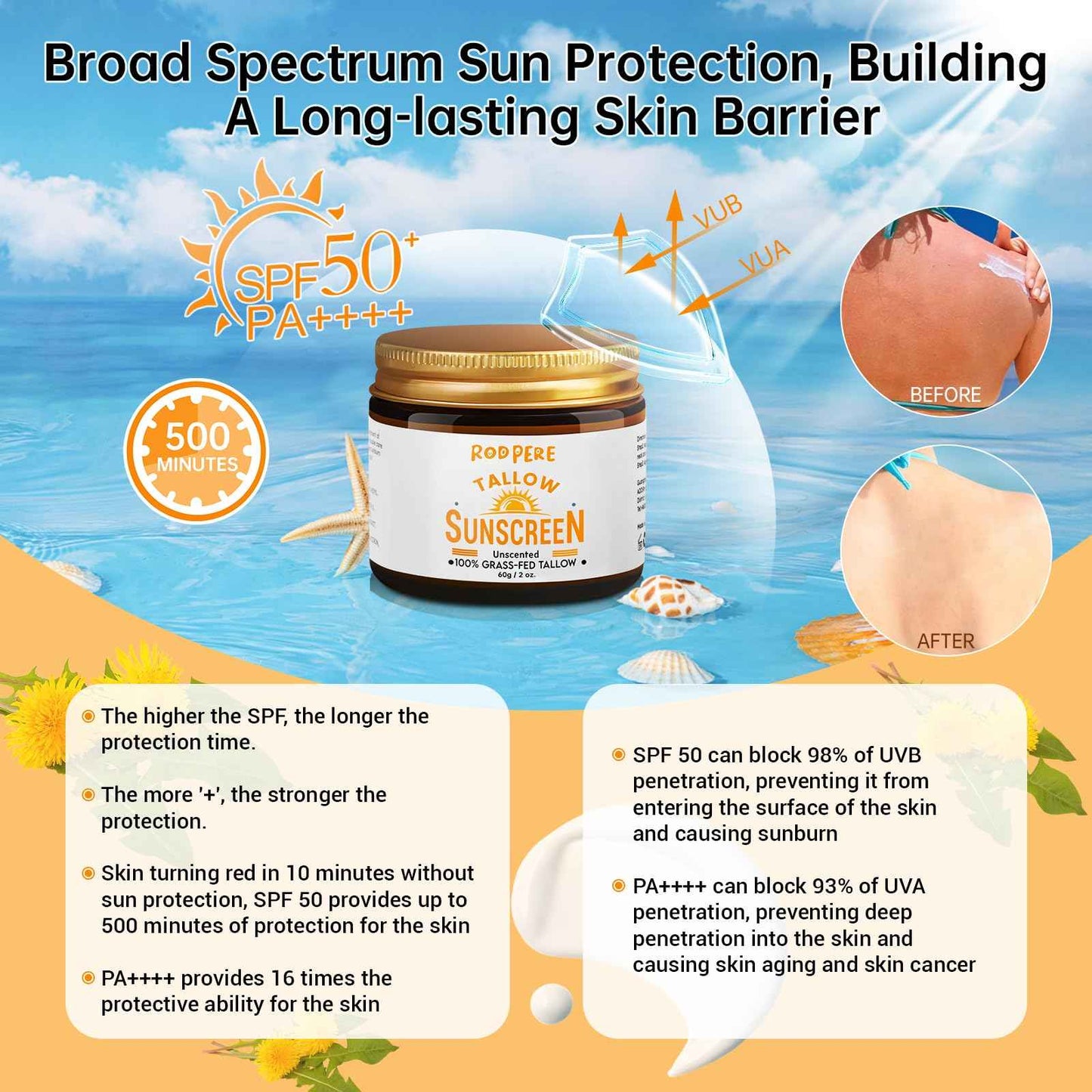 Beef Tallow Sunscreen SPF 50 For Face & Body, 2 PCS Natural & Organic Tallow Sun Balm With Zinc, Hyaluronic Acid For Sensitive Skin, Broad Spectrum, Moisturizing, Reef Safe, No White Residue