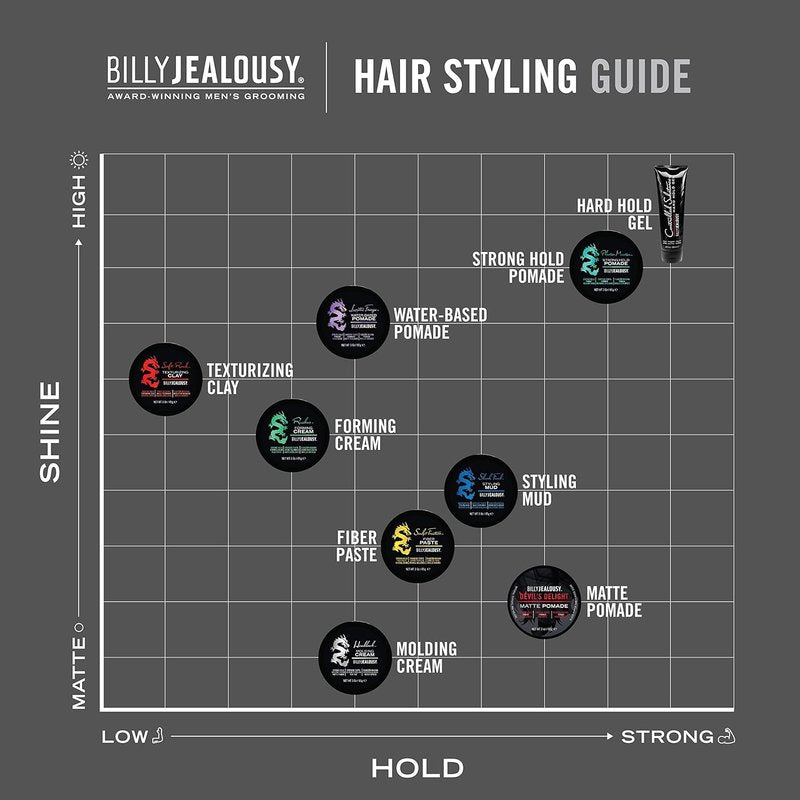 Billy Jealousy Headlock Hair Molding Cream - Strong All-Day Hold, Natural Matte Finish | 3 Ounce