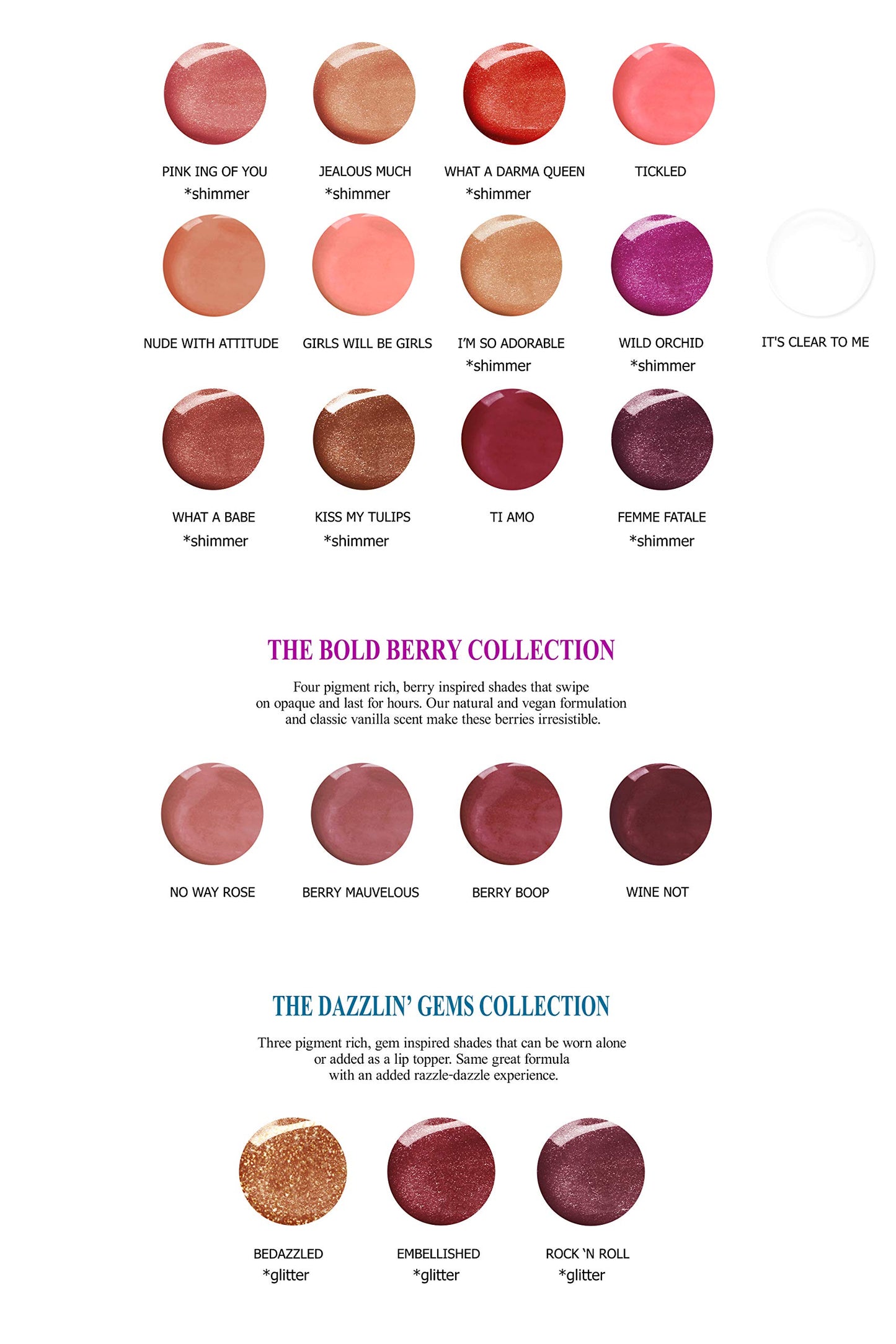 Mom's Secret 100% Natural Lip Gloss, Organic, Vegan, Gluten Free, Cruelty Free, Made in the USA, 0.18 oz. (It's Clear to Me)