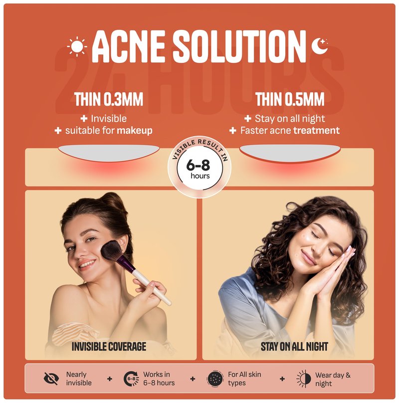 GoGleefy Pimple Patches for Face – Day & Night Acne Patches for Fast Healing, Skin Clarity – Invisible Hydrocolloid Patches, Waterproof Spot Treatment – All Skin Types Zit Patches of 60/120/180