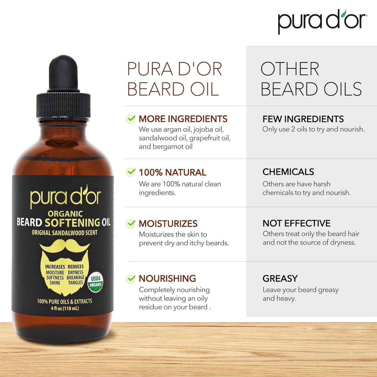 PURA D'OR Organic Beard Softening Oil - Sandalwood Scent | Argan & Jojoba Oil for Softness & Strength - 4 Oz