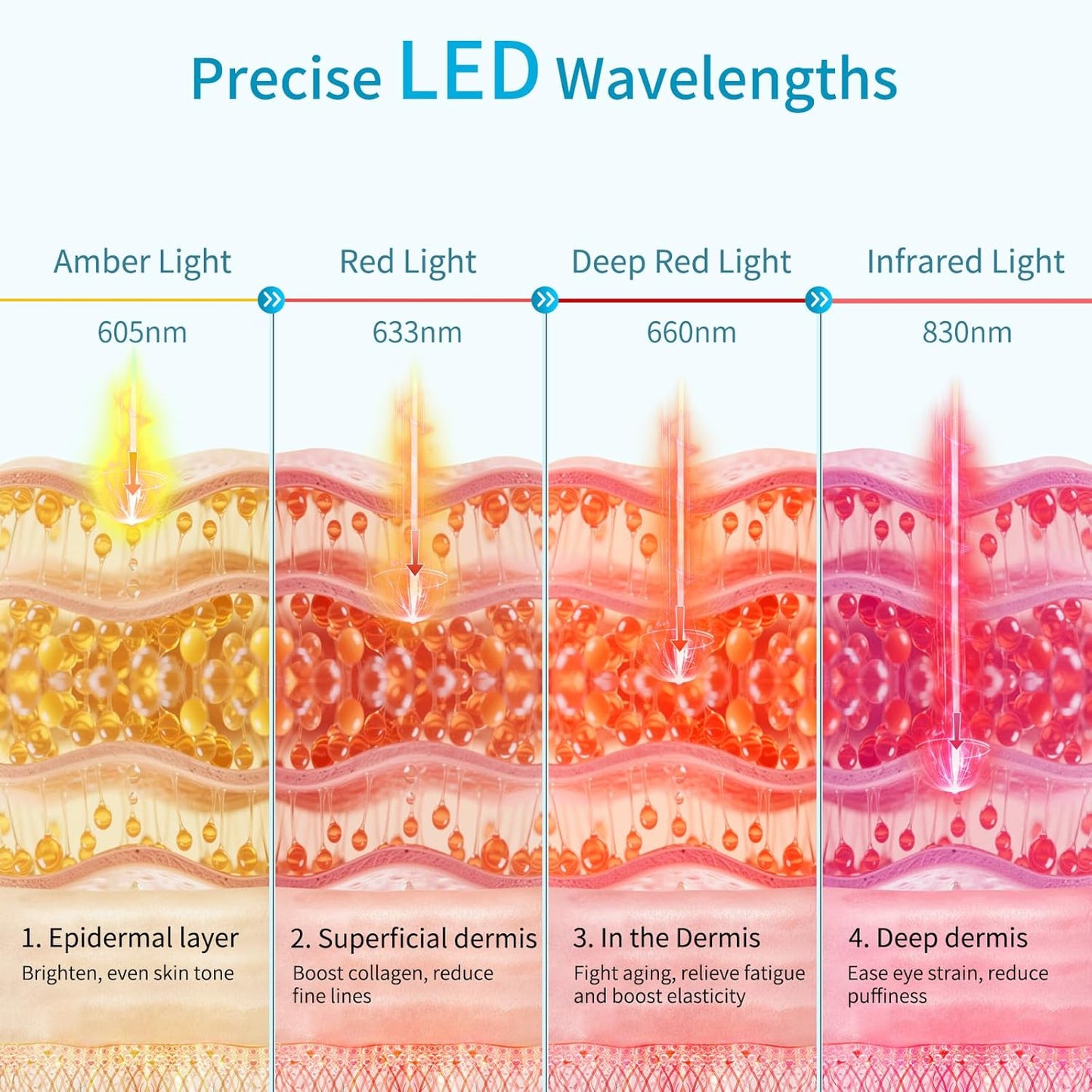 Red Light Therapy Eye Mask - NIR Infrared Device for Dark Circles, Puffiness & Wrinkles | Anti-Aging Treatment for Men & Women
