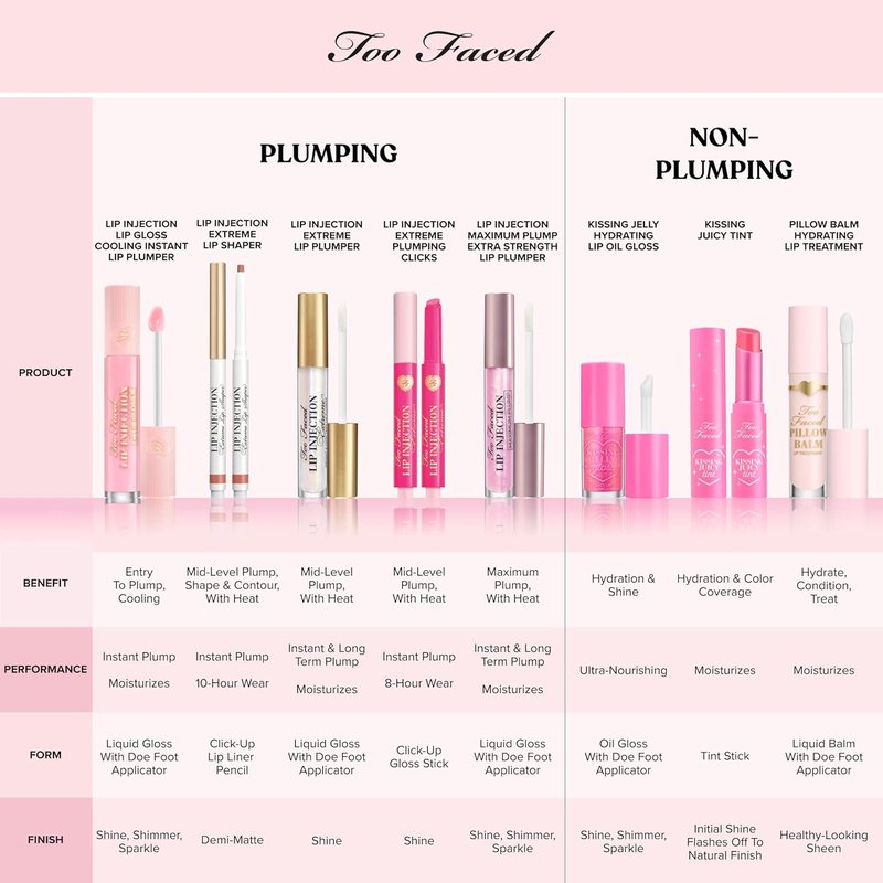 Too Faced Kissing Juicy Tint Lip Balm - Hydrating Long-Lasting Color & Shine | 0.10 Ounce