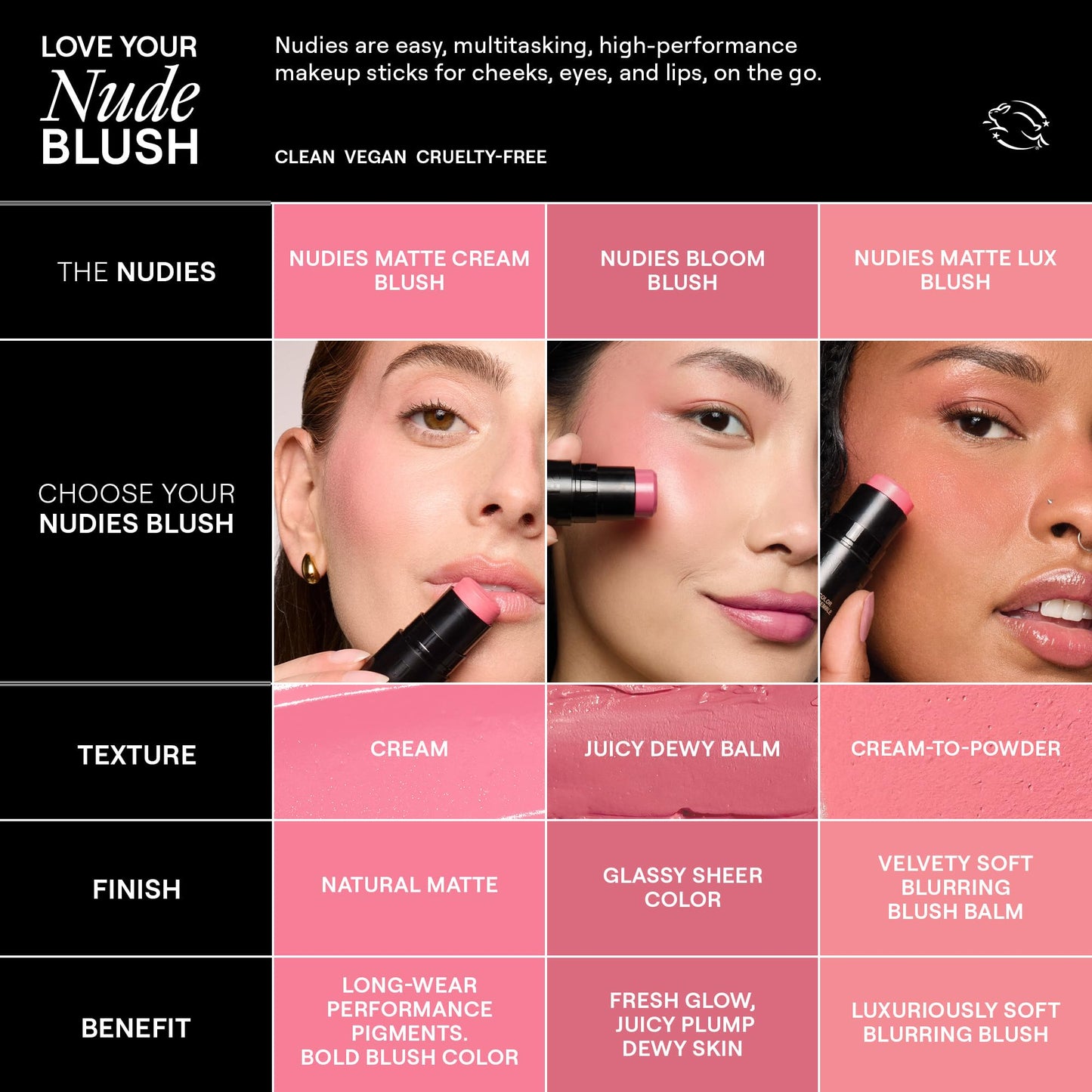 Nudestix Nudies Bloom All Over Dewy Color – 3-in-1 Cream Blush Stick for Cheeks, Eyes & Lips with Built-In Brush | Sheer, Glossy Finish | Vegan, Long-Wear, Multi-Use Makeup (Bohemian Rose)