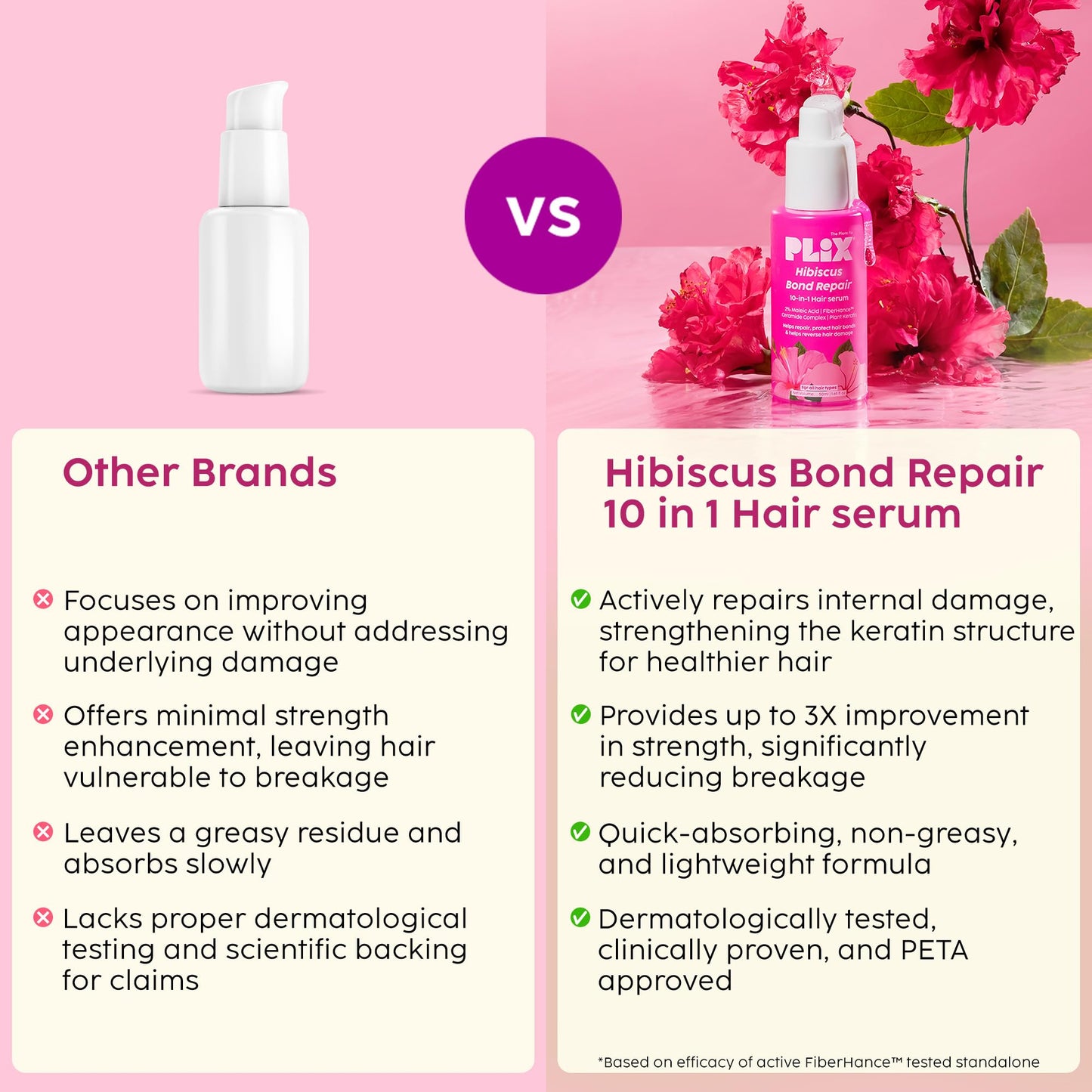 Plix Hibiscus 10-in-1 Bond Repair Hair Serum for Reduced Breakage & Nourished Strands, 1.69 fl oz