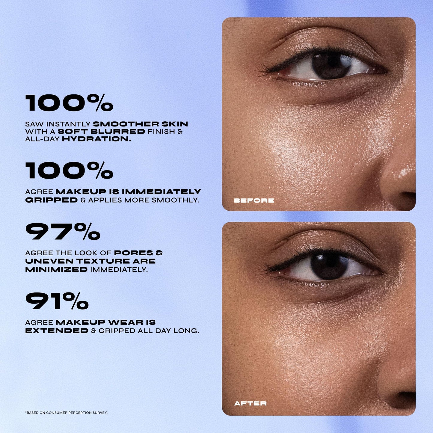 Milani Conceal + Perfect Blur Out Smoothing Primer, Hydrating Niacinamide Blurring Face Base, Pore Minimizer, Longwear Makeup Primer for Dry Skin, Whipped Hydration Gel Cream Base, 0.74 oz